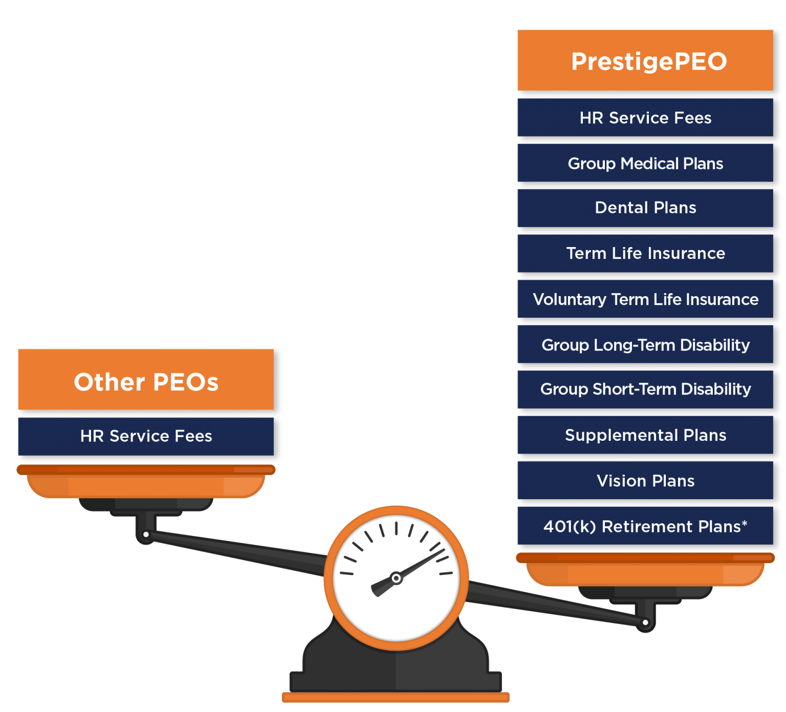 PrestigePEO Brokers