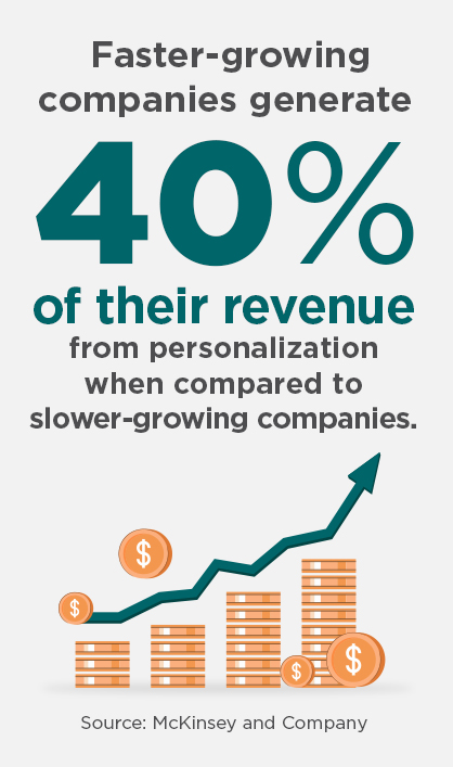 Faster Growing companies infographic