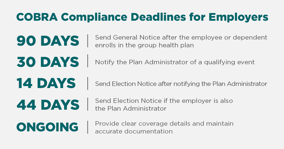 COBRA Compliance Deadlines for Employers