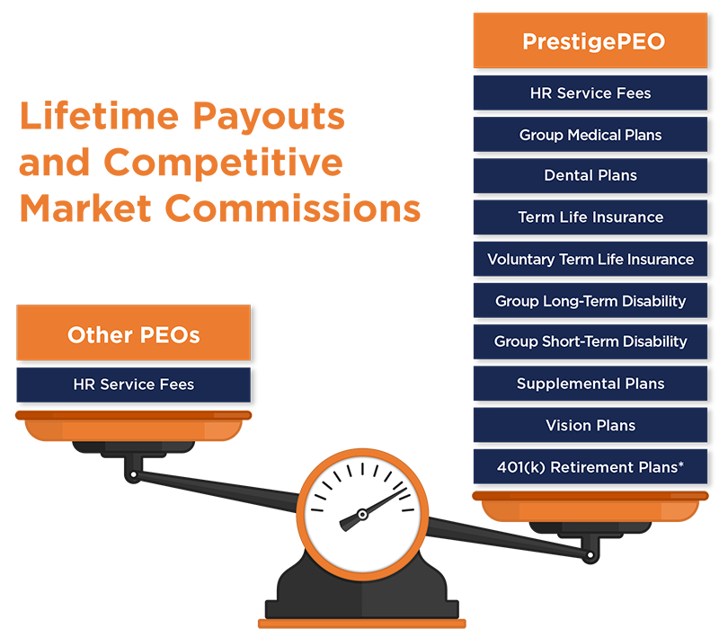 Broker Commission Infographic - V6 scale with PrestigePEO benefits